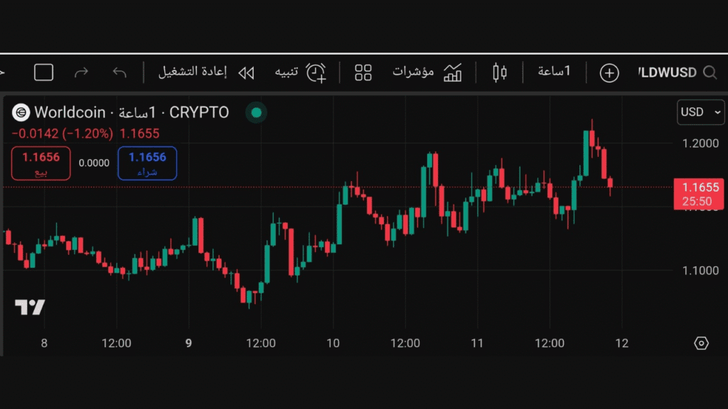 Worldcoin عملة تنفع للشراء