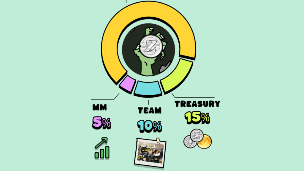 توزيع عملات بومبي BOMB 