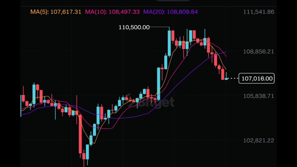 سعر البيتكوين اليوم