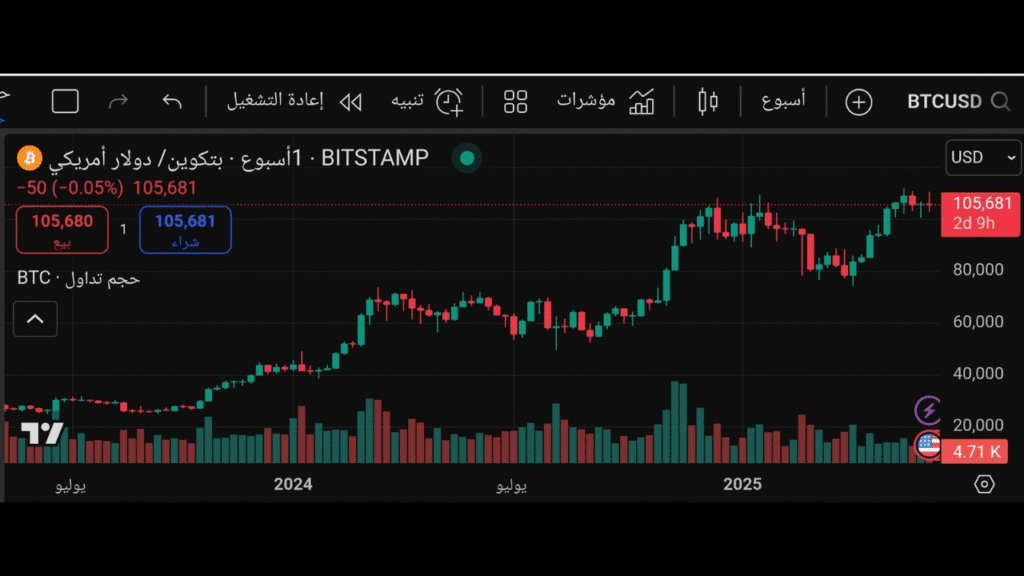 مستقبل البيتكوين والعملات الرقمية