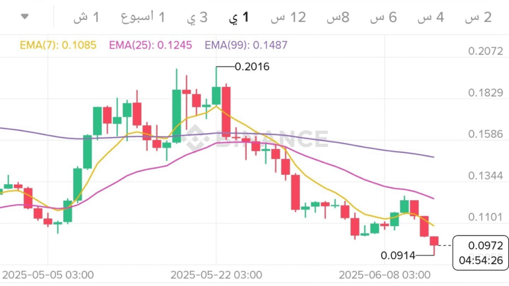 سعر عملة BB الرقمية مباشرة