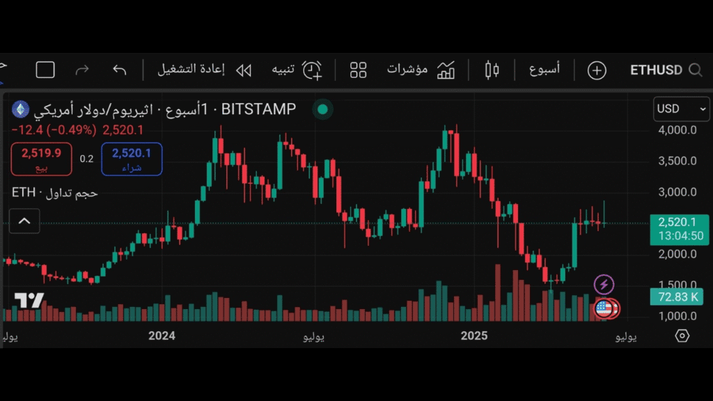 ماهي أنواع العملات المشفرة وأسعارها