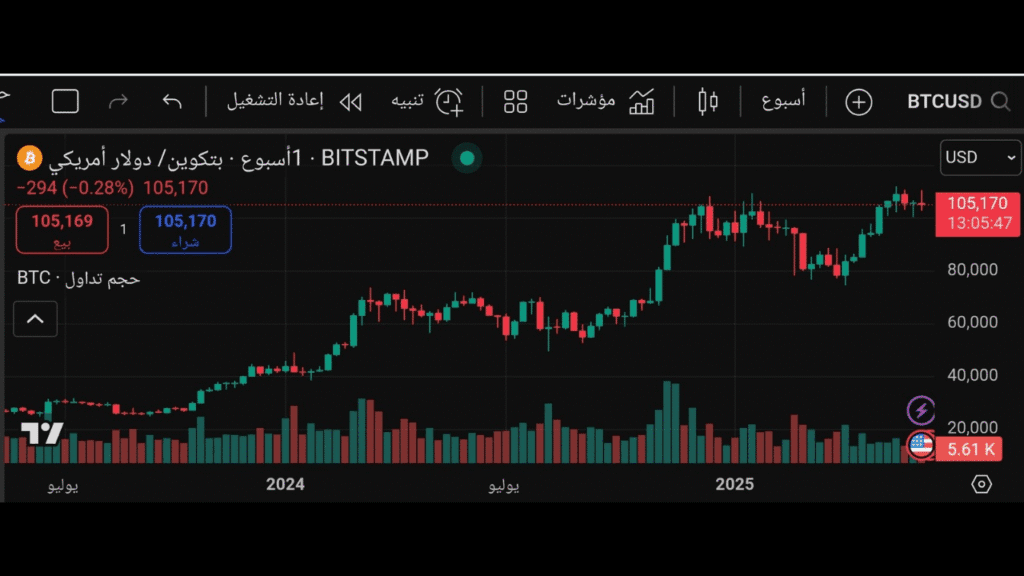 ماهي أنواع العملات الرقمية وأسعارها