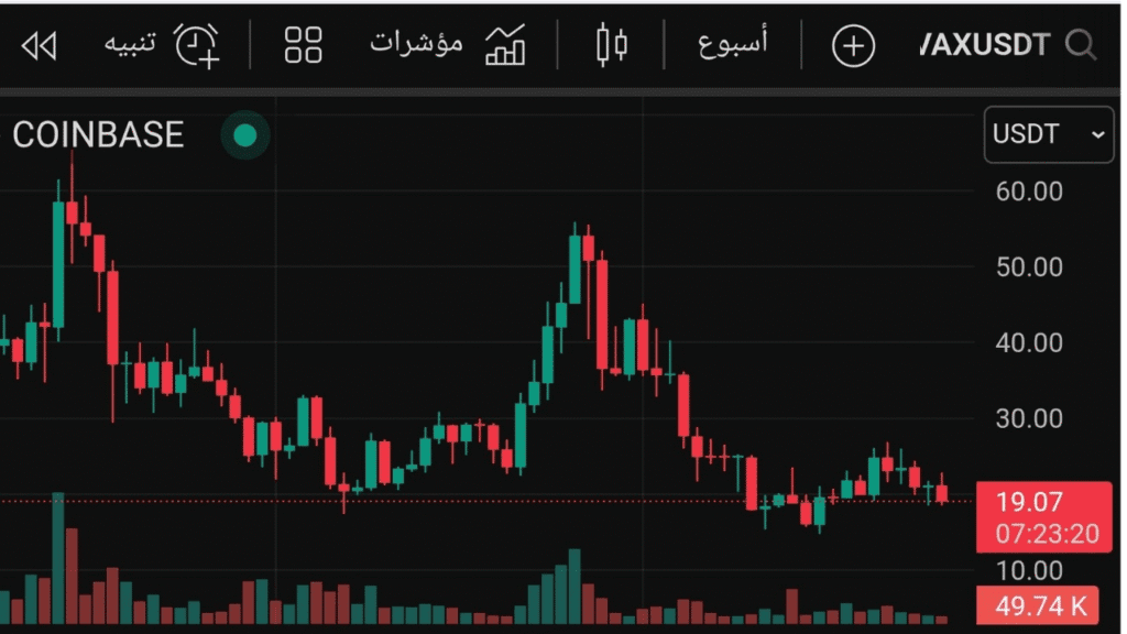 توقعات مستقبل وسعر عملة AVAX