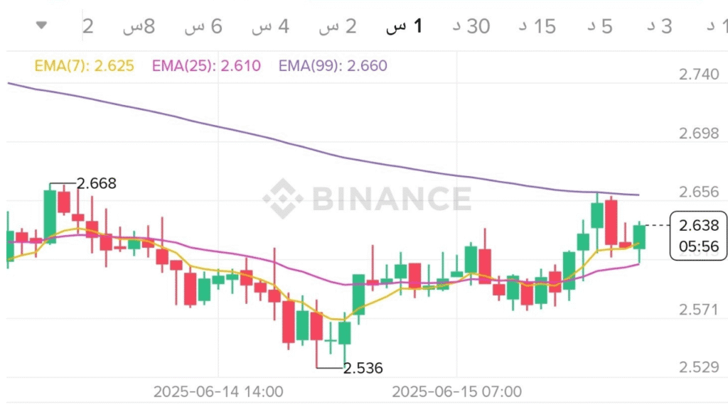 توقعات سعر عملة CVX