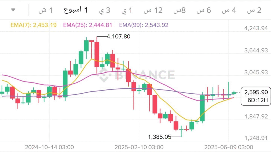 مستقبل سعر عملة الإيثريوم Ethereum