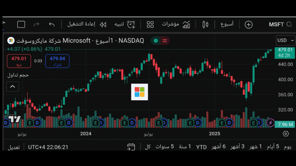 سعر سهم مايكروسوفت في السوق الأمريكي
