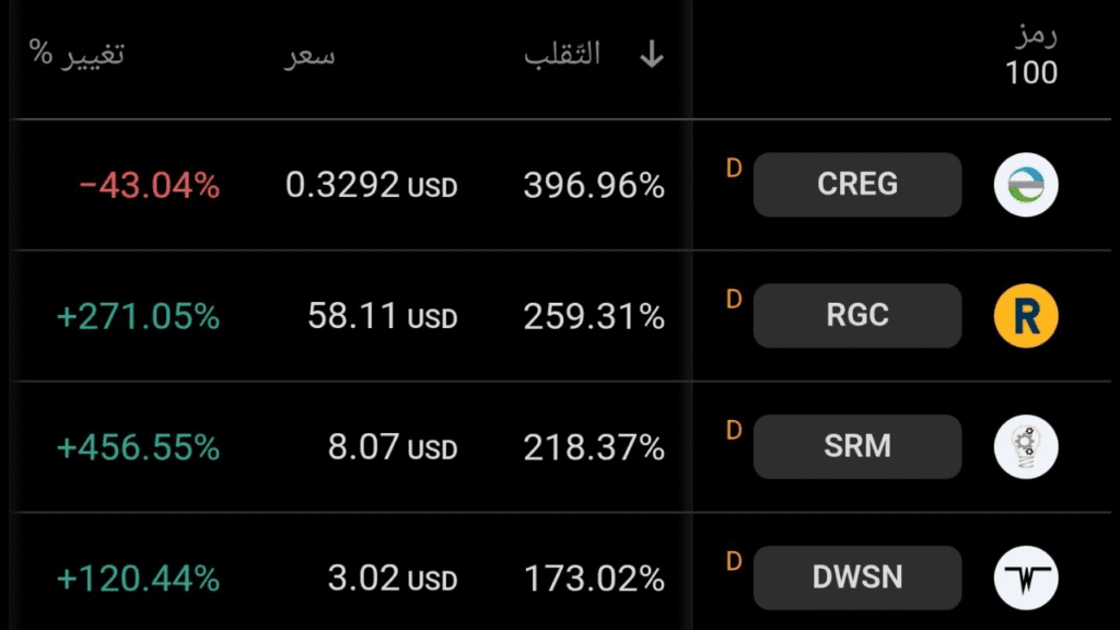 أفضل الأسهم الأمريكية الأكثر تذبذبا