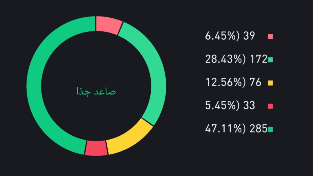 سعر عملة SOL حتى ٢٠٣٠