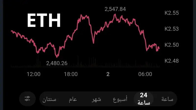 استثمار طويل الأمد