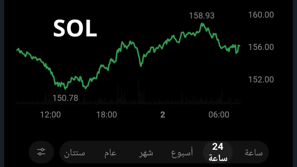 عملة رقمية تصلح للإستثمار