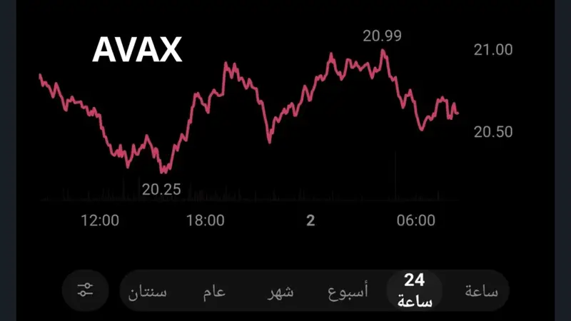 أفضل العملات الرقمية للاستثمار