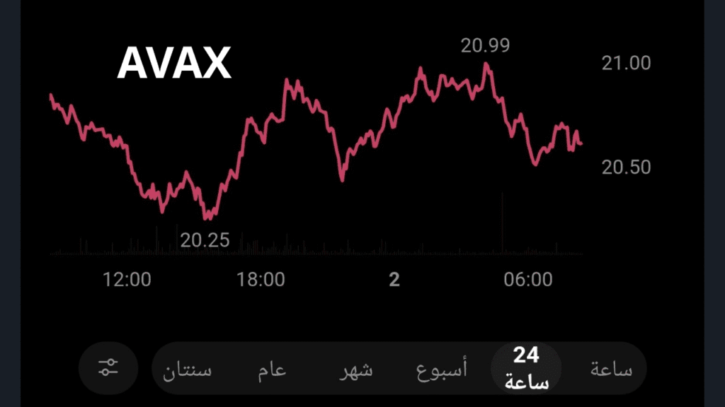 أفضل العملات الرقمية للاستثمار