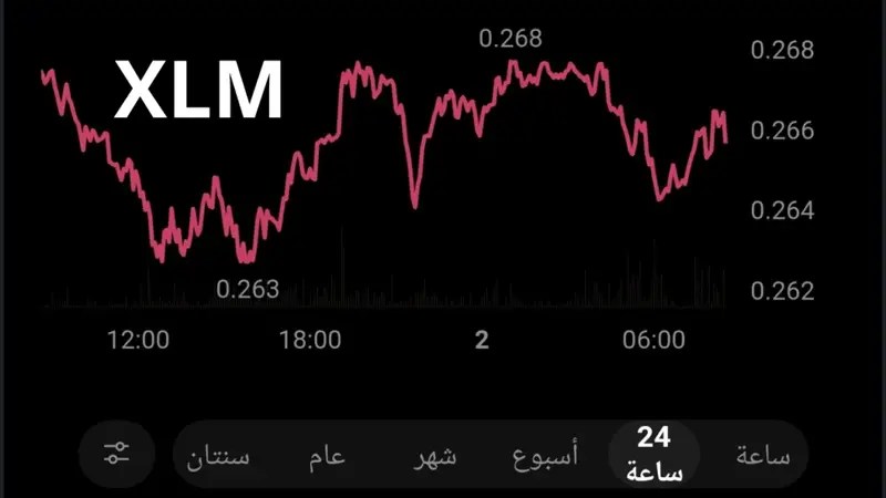 عملة رقمية مناسبة للشراء