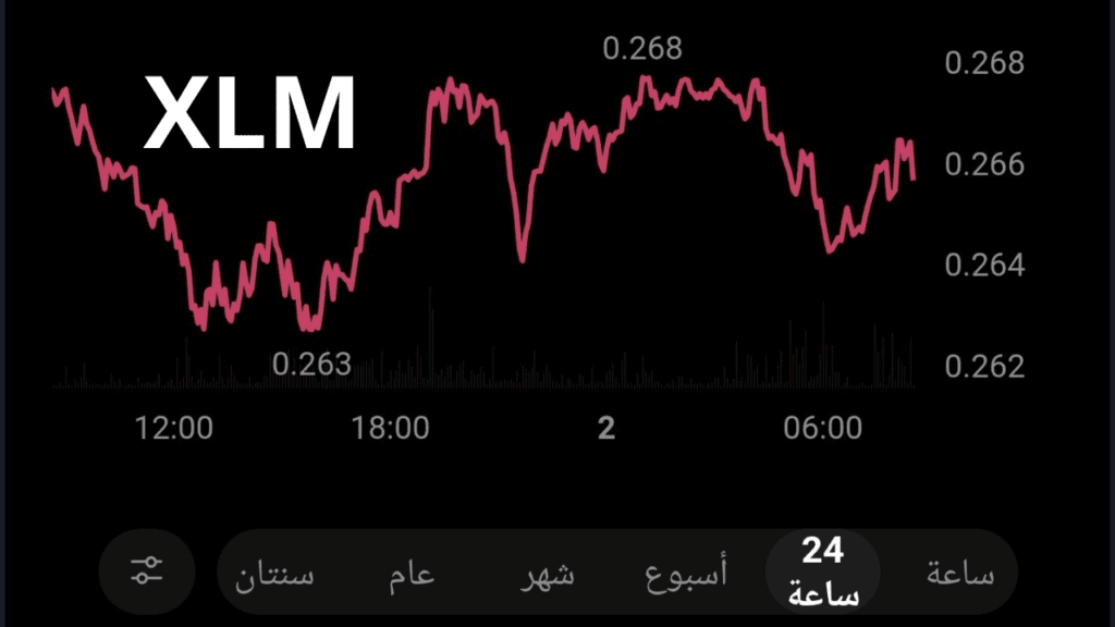 عملة رقمية مناسبة للشراء