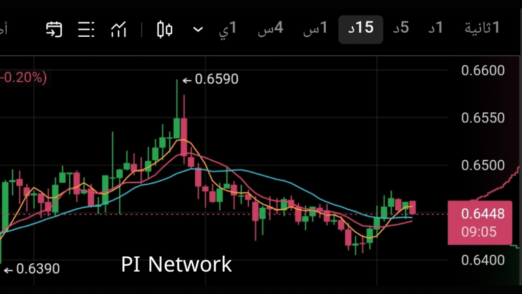 تحليل وتوقعات سعر عملة باي نتورك PiNetwork