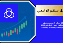 هل سهم الراجحي مناسب للاستثمار في 2025
