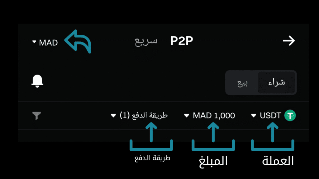 صفقة مناسبة في خدمة P2P على Bitget