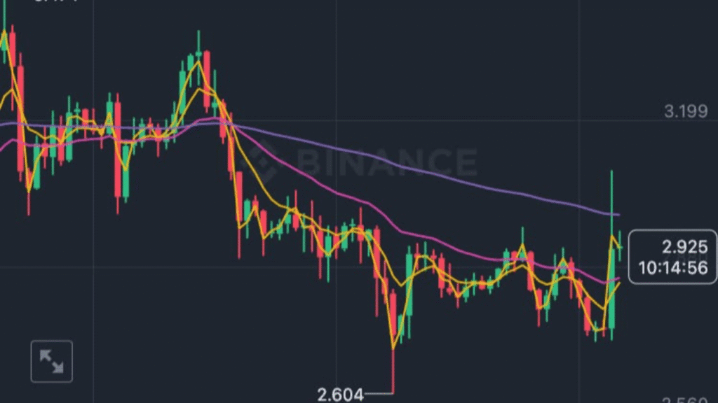 عملة TON تتجاوز 3$ دولار