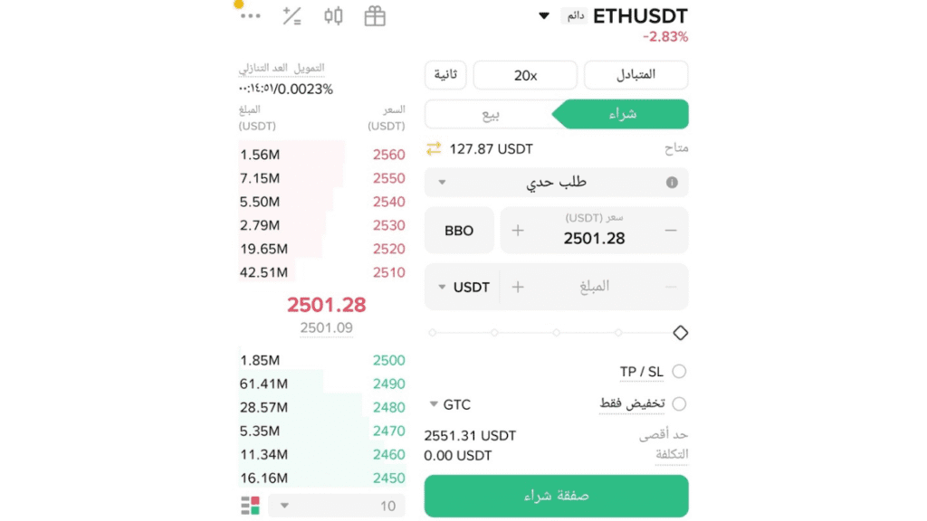 صفقة عقود آجلة