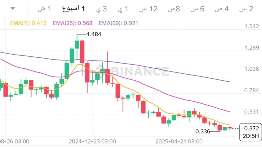 تحليل فني لسعر عملة LSK