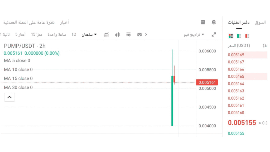 سعر عملة PUMP