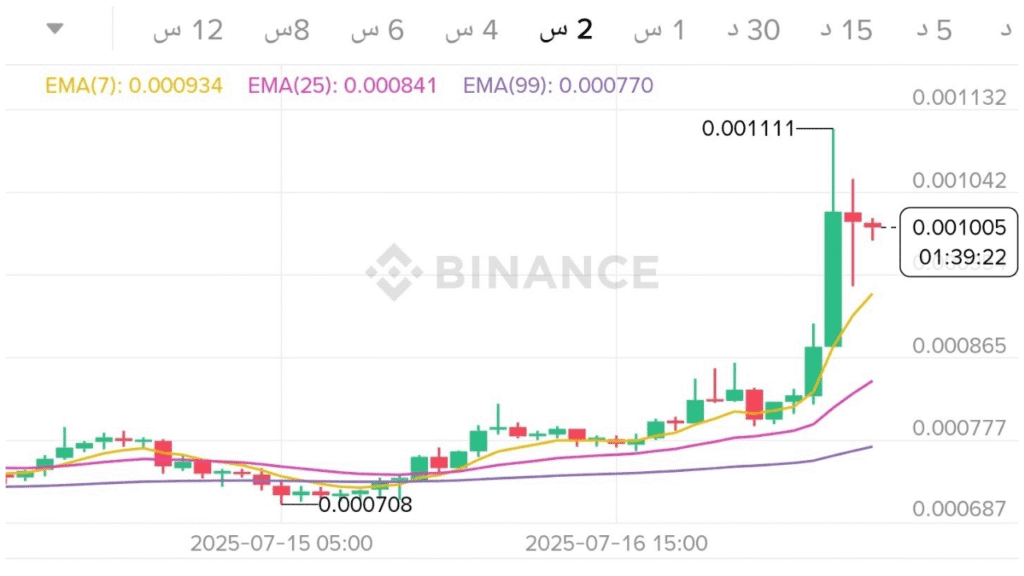 ارتفاع سعر عملة HMSTR