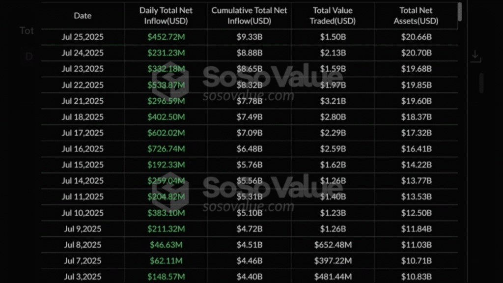 تدفقات صناديق الإيثر ETFs