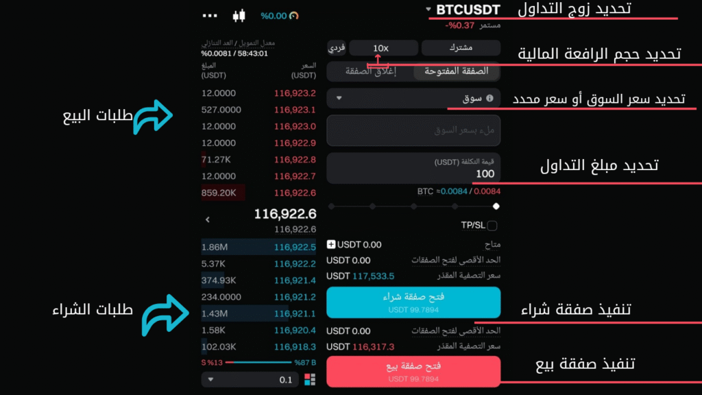 فتح صفقة في العقود الآجلة (Futures Trading)