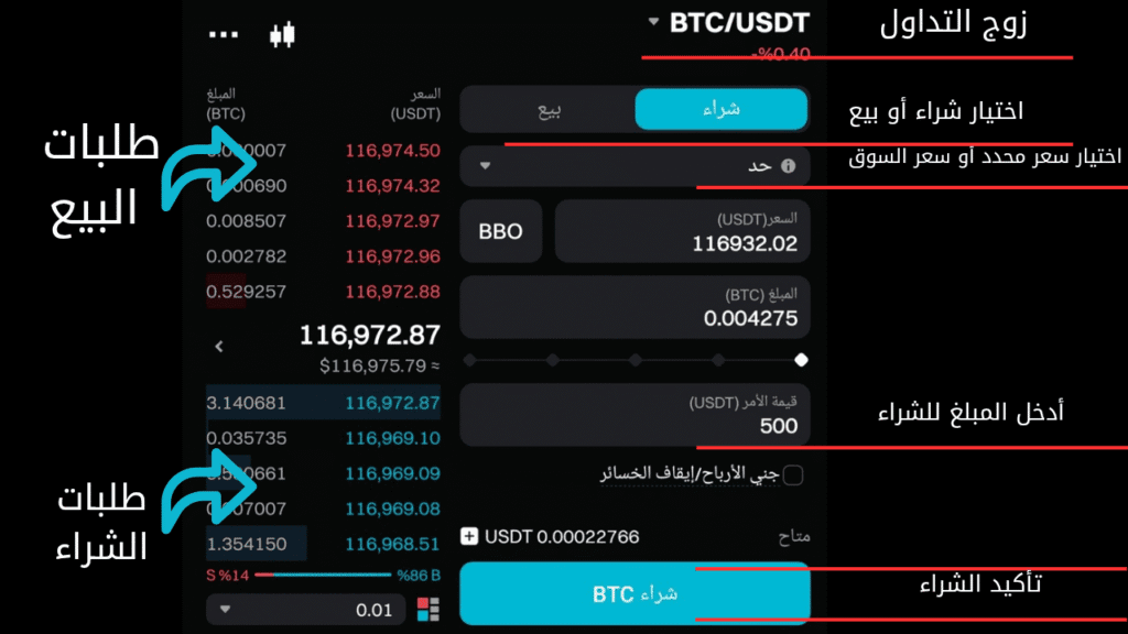 تنفيذ أول صفقة تداول الكريبتو!