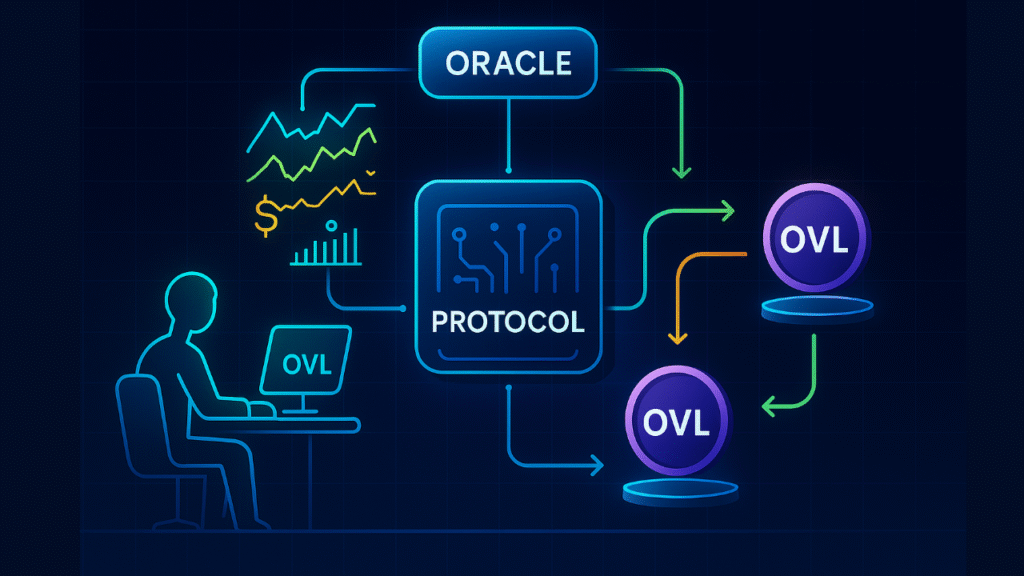 بروتوكول عملة OVL