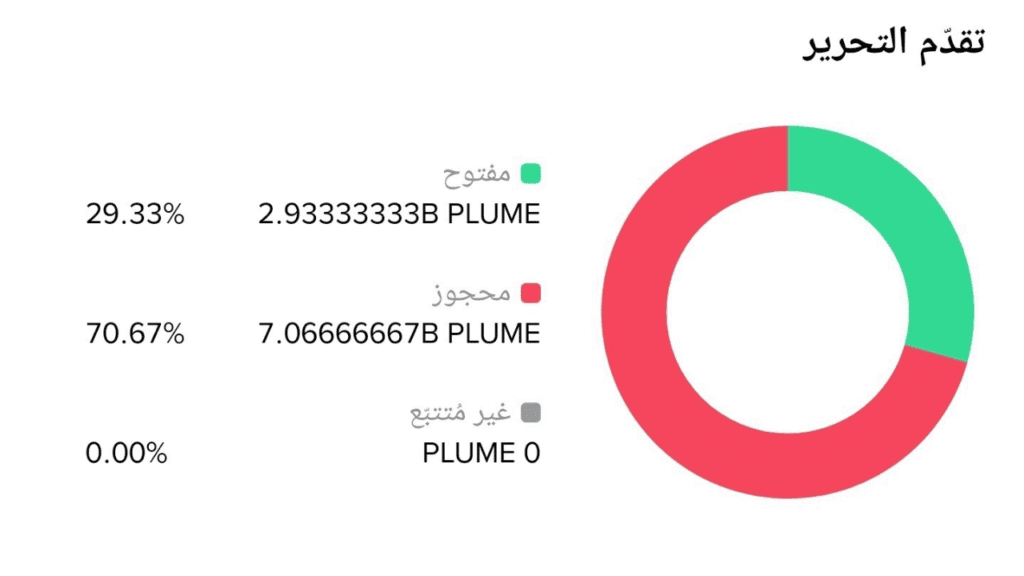 مخاطر فك الرموز على عملة PLUME