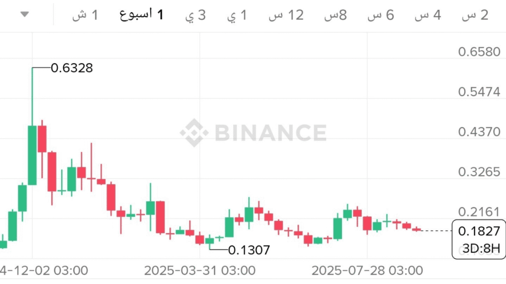 تحليل عملة IOTA (MIOTA) ومشروعها |