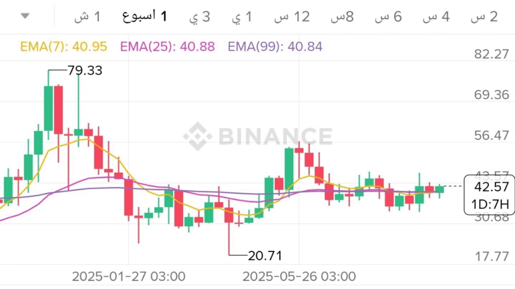تحليل عملة Zcash (ZEC)