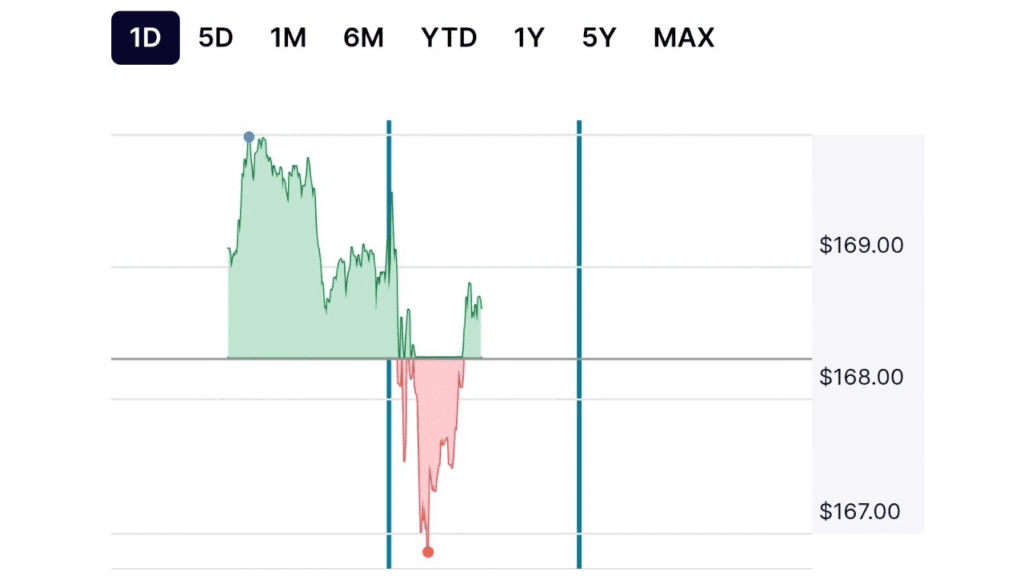 أدا سهم Nvidia (NVDA)