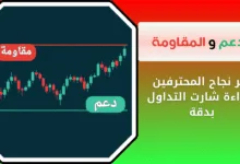 ما هو الدعم والمقاومة في التداول