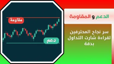 ما هو الدعم والمقاومة في التداول