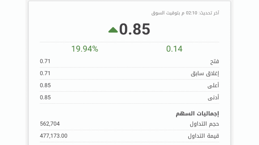 أداء سهم ماكرو جروب للمستحضرات الطبية - ماكرو كابيتال (MCRO)