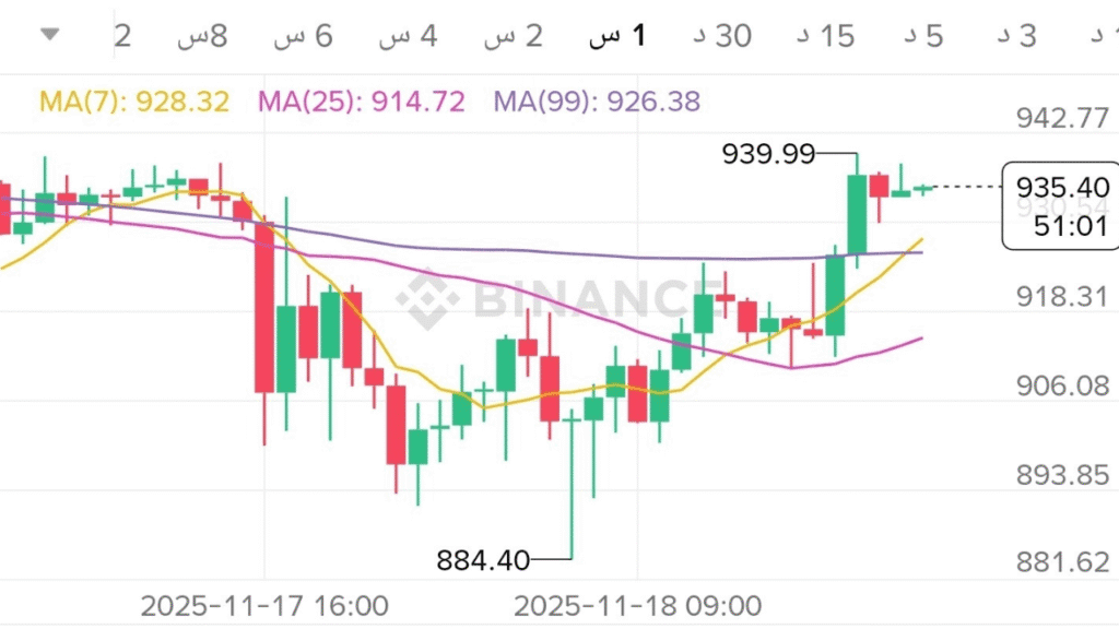 BNB عملة النظام البيئي الأقوى ضمن أبرز عملات أمنة