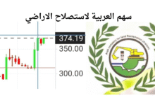 ارتفاع سهم العربية لاستصلاح الاراضي