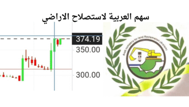 ارتفاع سهم العربية لاستصلاح الاراضي