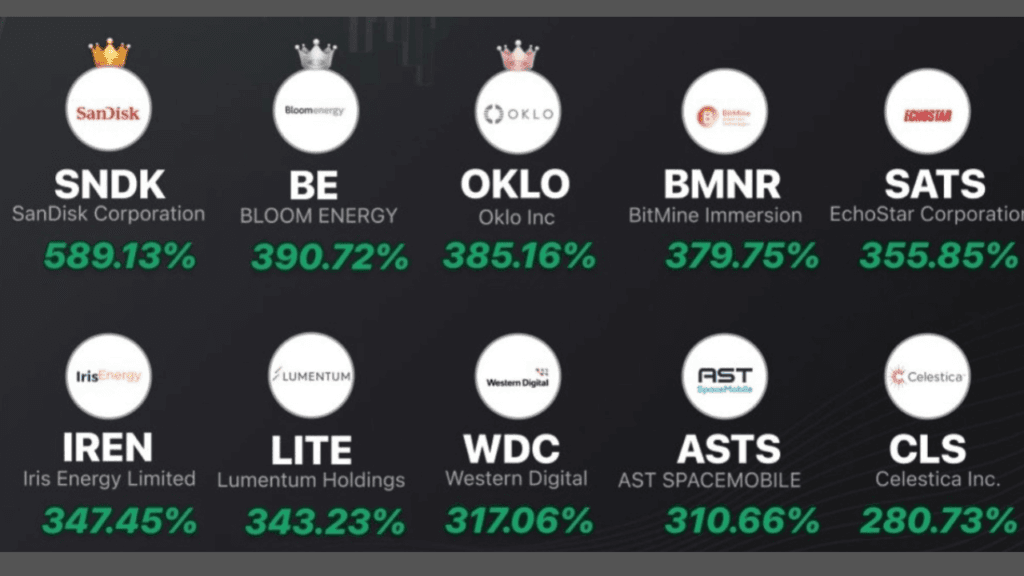 أقوى 10 أسهم أمريكية من حيث الأداء في عام 2025